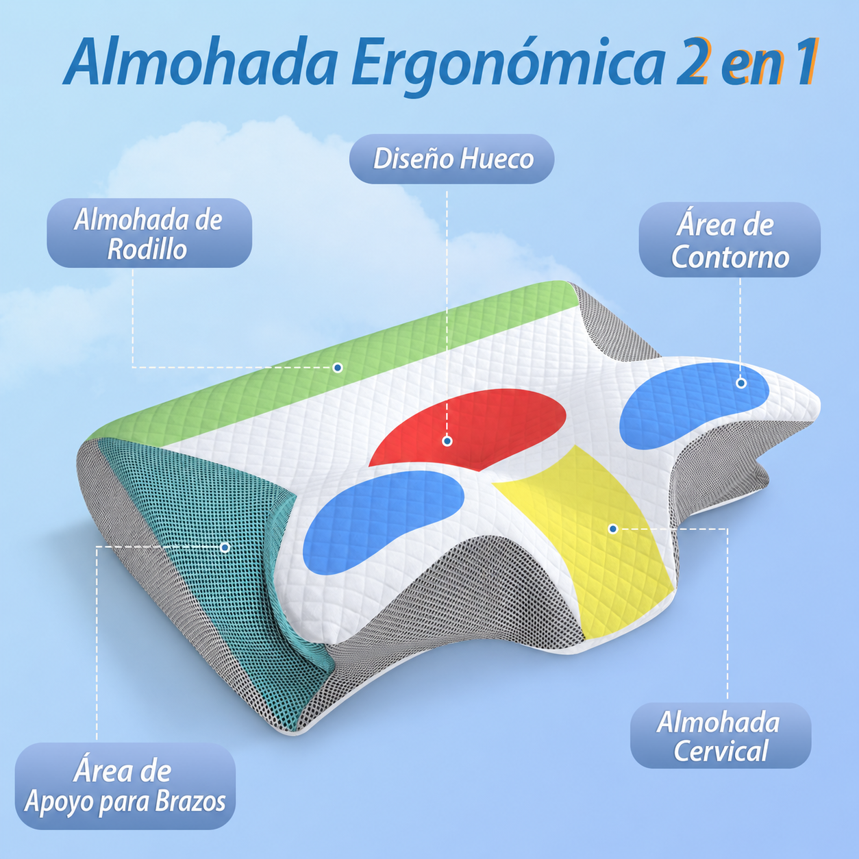 Almohada cervical con espuma viscoelástica